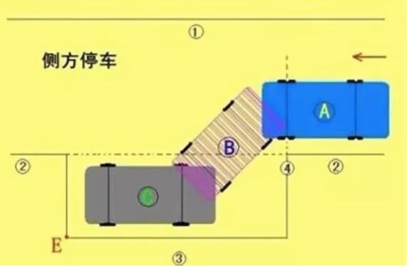 停車?yán)鲜峭２缓糜惺裁春玫姆椒ǎ窟@幾種方法您一定要學(xué)會(huì)！